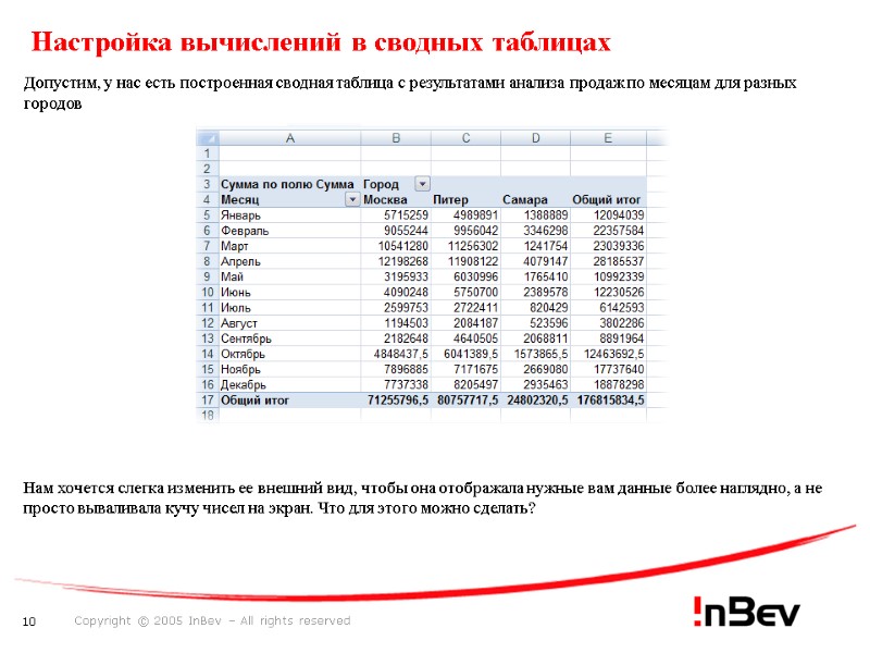 Настройка вычислений в сводных таблицах   Допустим, у нас есть построенная сводная таблица